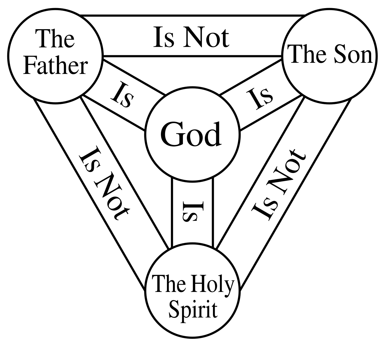 Shield of the Trinity in English
